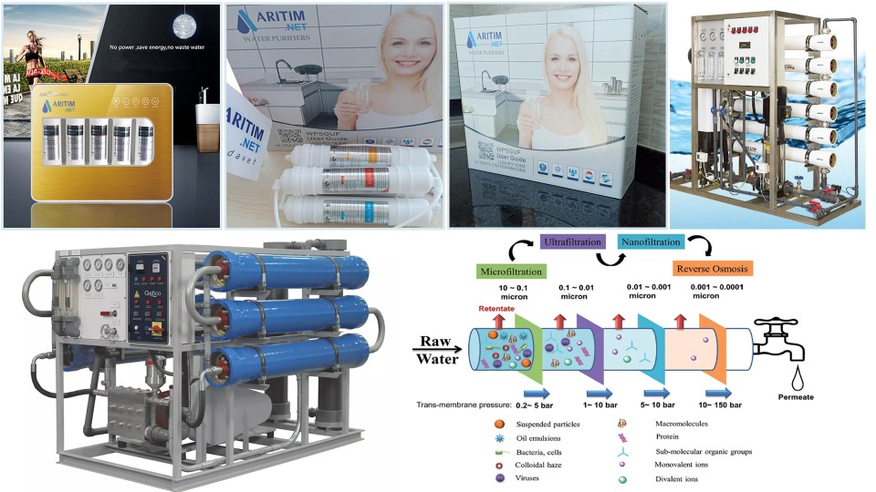 Water Purification with Reverse Osmosis (RO)