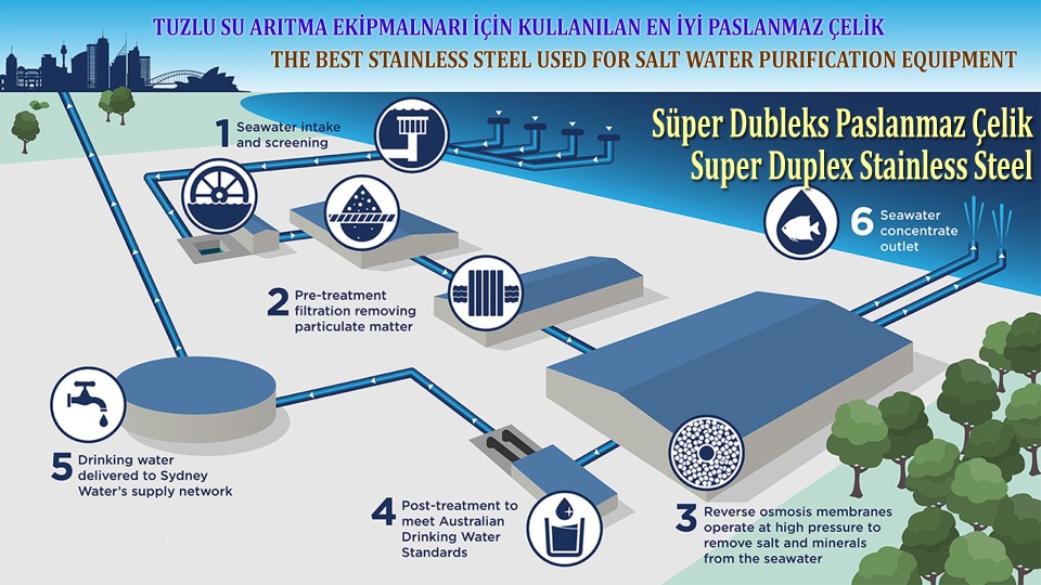 Tuzlu Su  Deniz suyu İçinde Kullanılan En iyi Metal Süper Dublex Paslanmaz Çelik