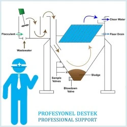 LAMELLA İÇİN PROFESYONEL DESTEK